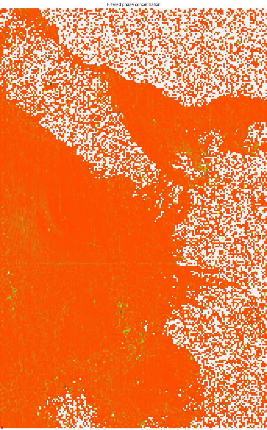 Filtered phase concentration