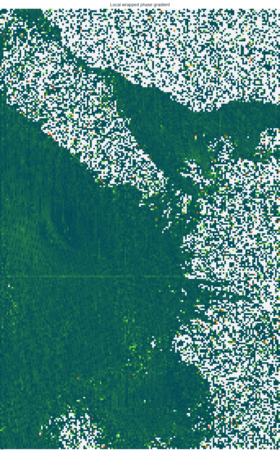 Local wrapped phase gradient