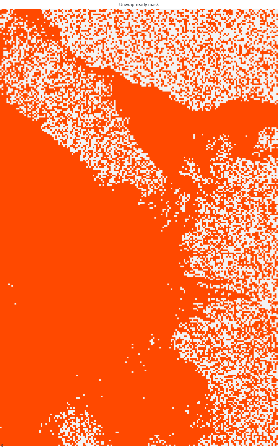 Unwrap-ready mask