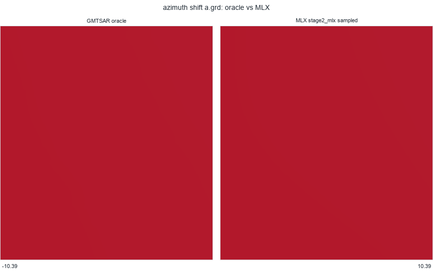 azimuth shift a.grd: oracle vs MLX