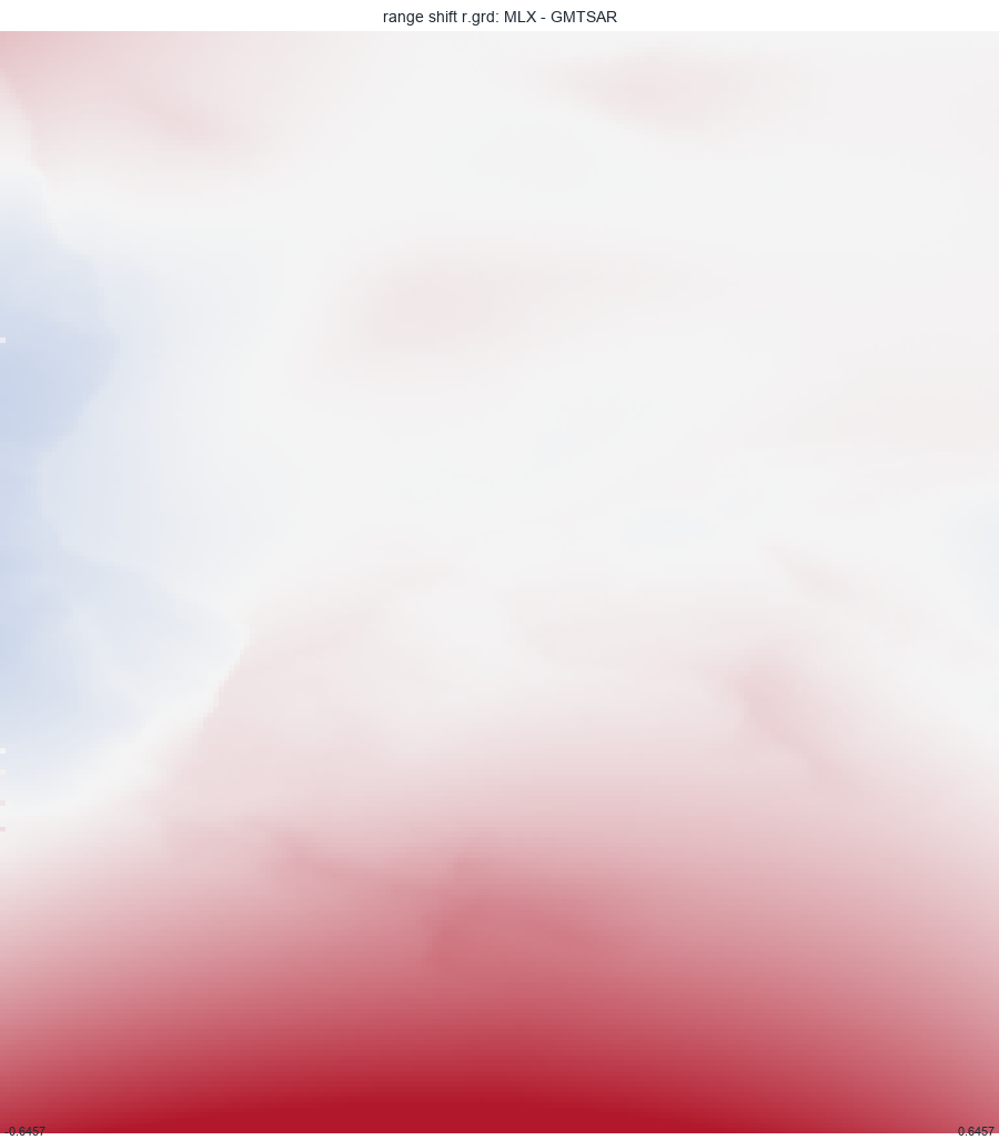 range shift r.grd: MLX - GMTSAR