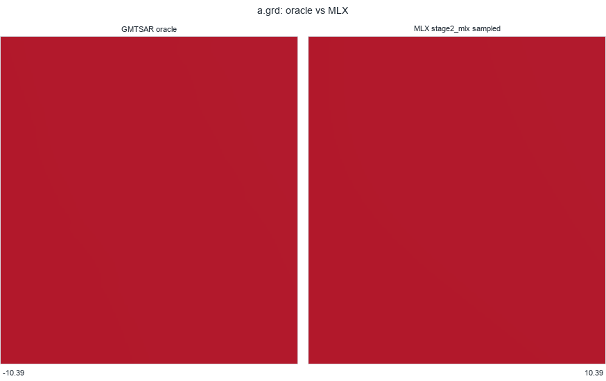 a.grd: oracle vs MLX