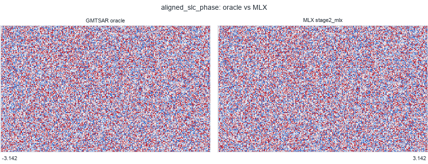 aligned_slc_phase: oracle vs MLX