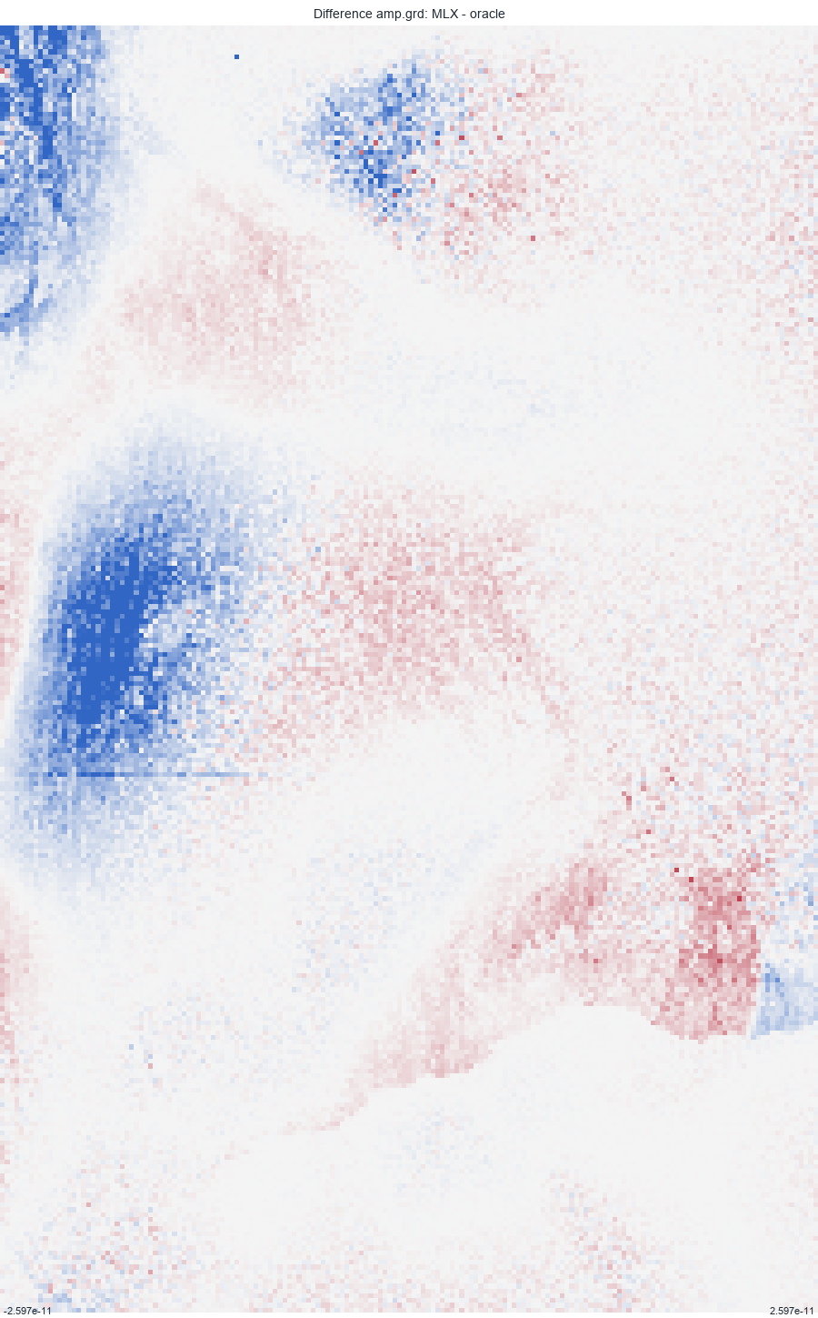 Difference amp.grd: MLX - oracle