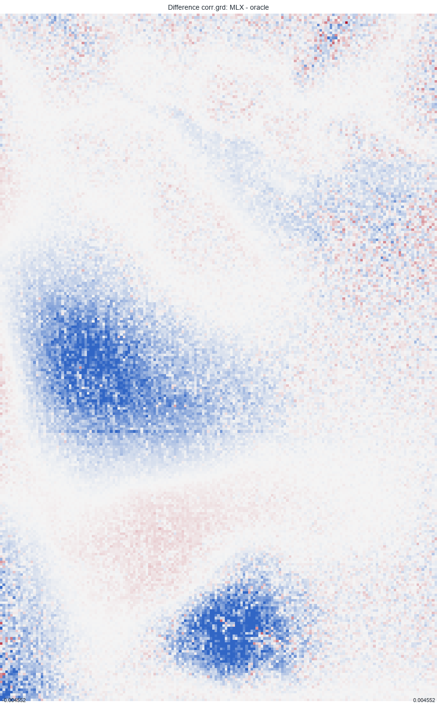 Difference corr.grd: MLX - oracle