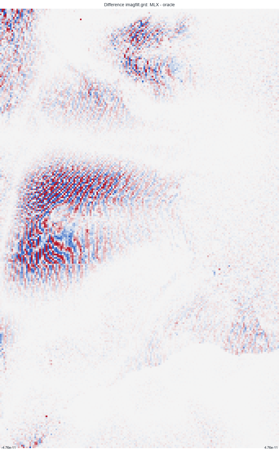 Difference imagfilt.grd: MLX - oracle
