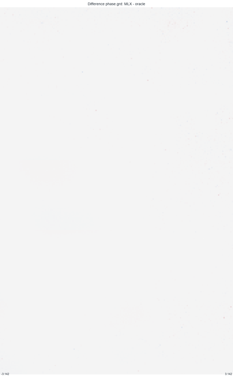 Difference phase.grd: MLX - oracle