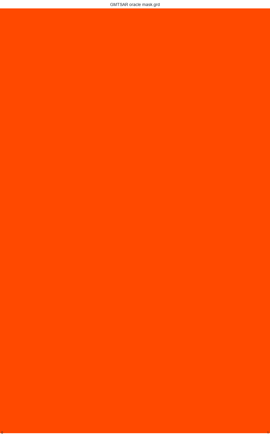 GMTSAR oracle mask.grd