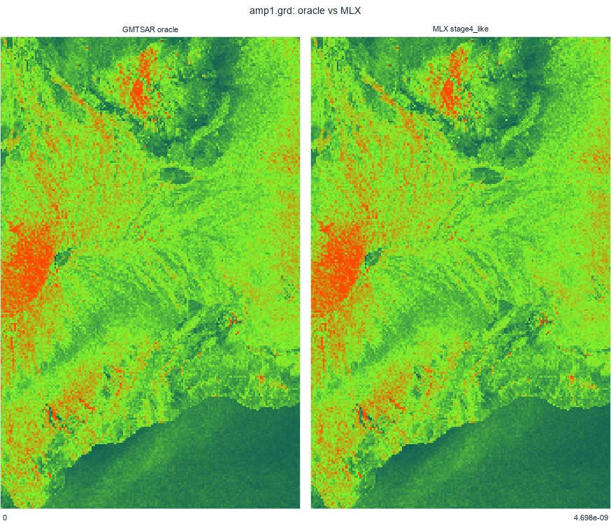 amp1.grd: oracle vs MLX