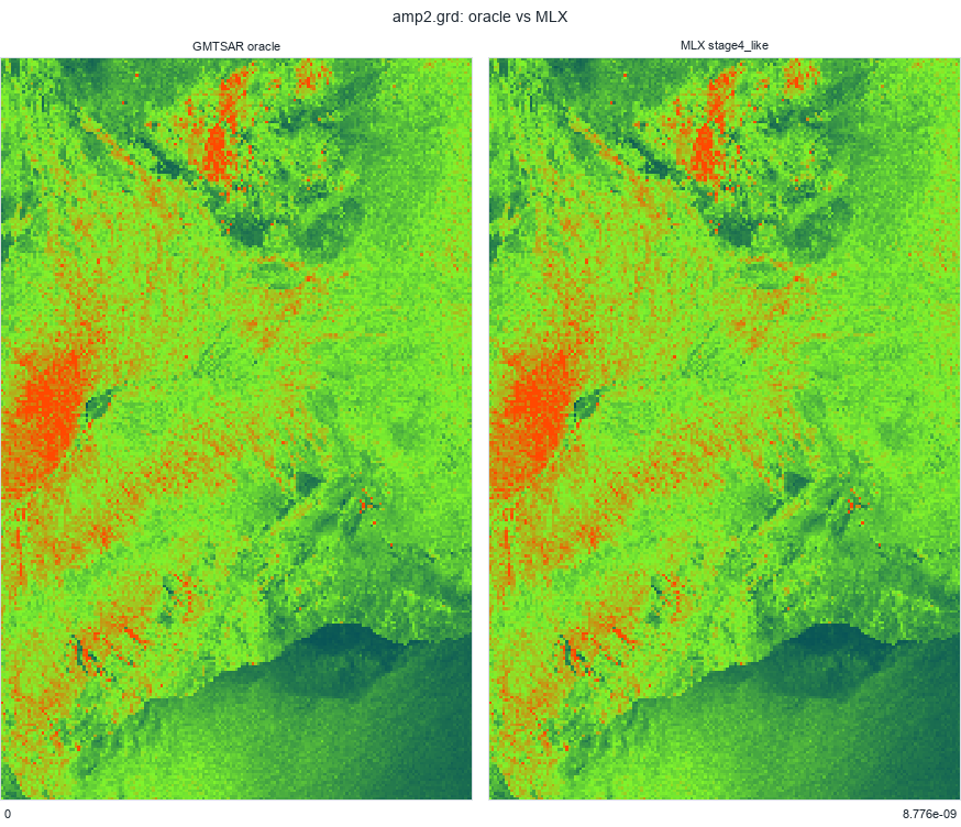 amp2.grd: oracle vs MLX