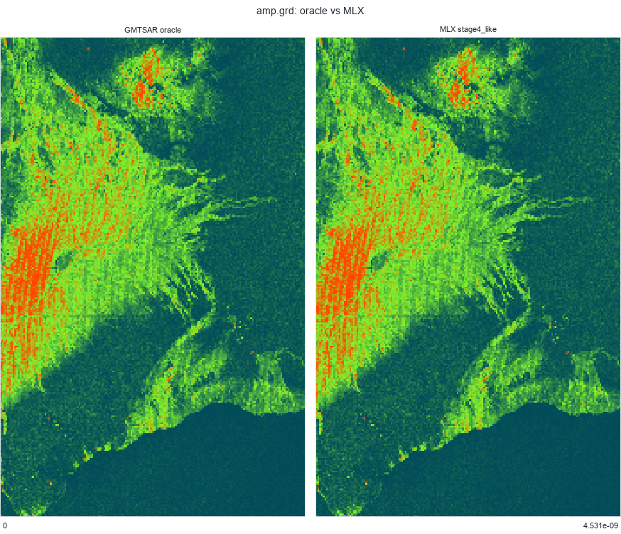 amp.grd: oracle vs MLX