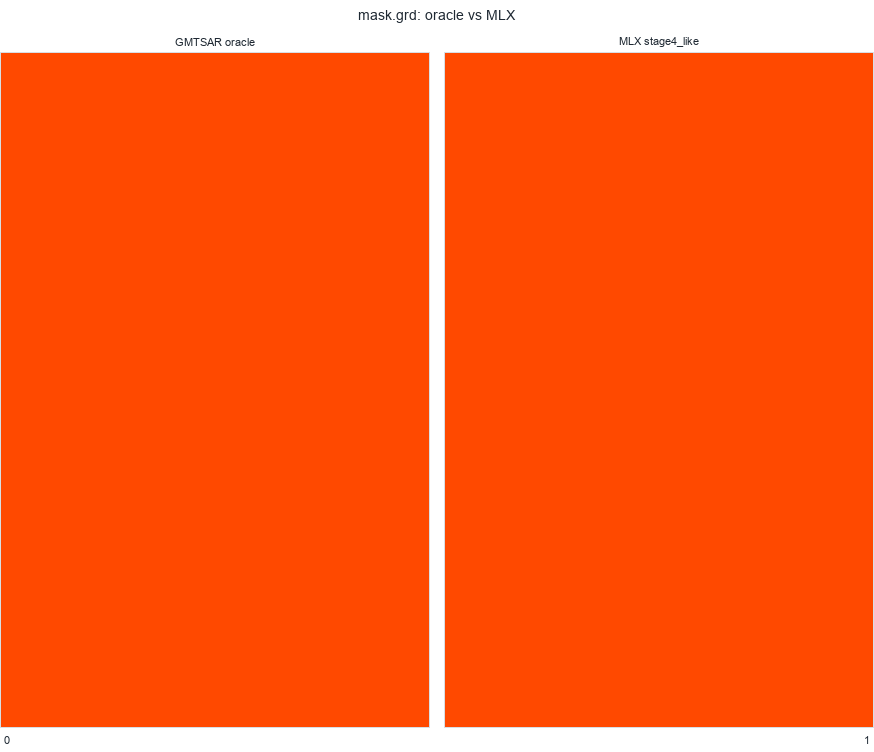 mask.grd: oracle vs MLX