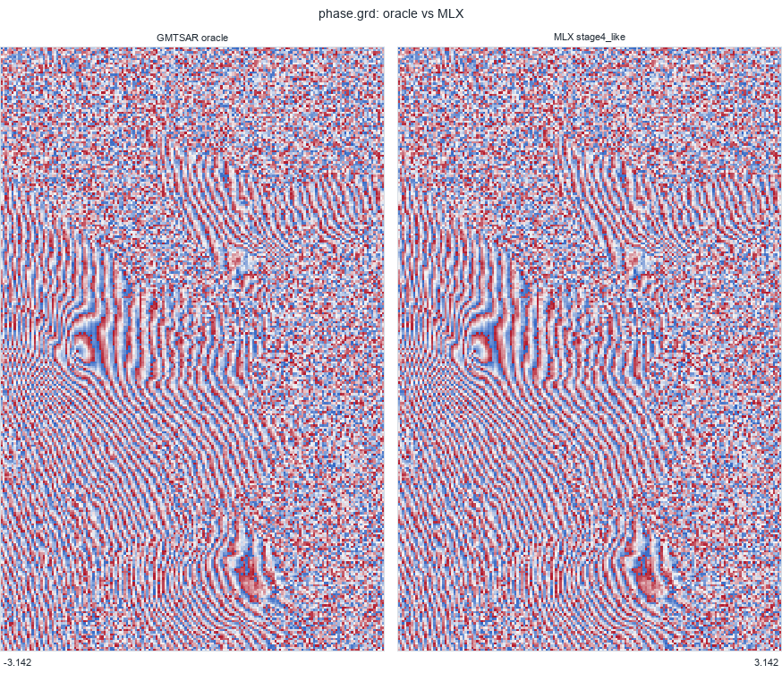 phase.grd: oracle vs MLX