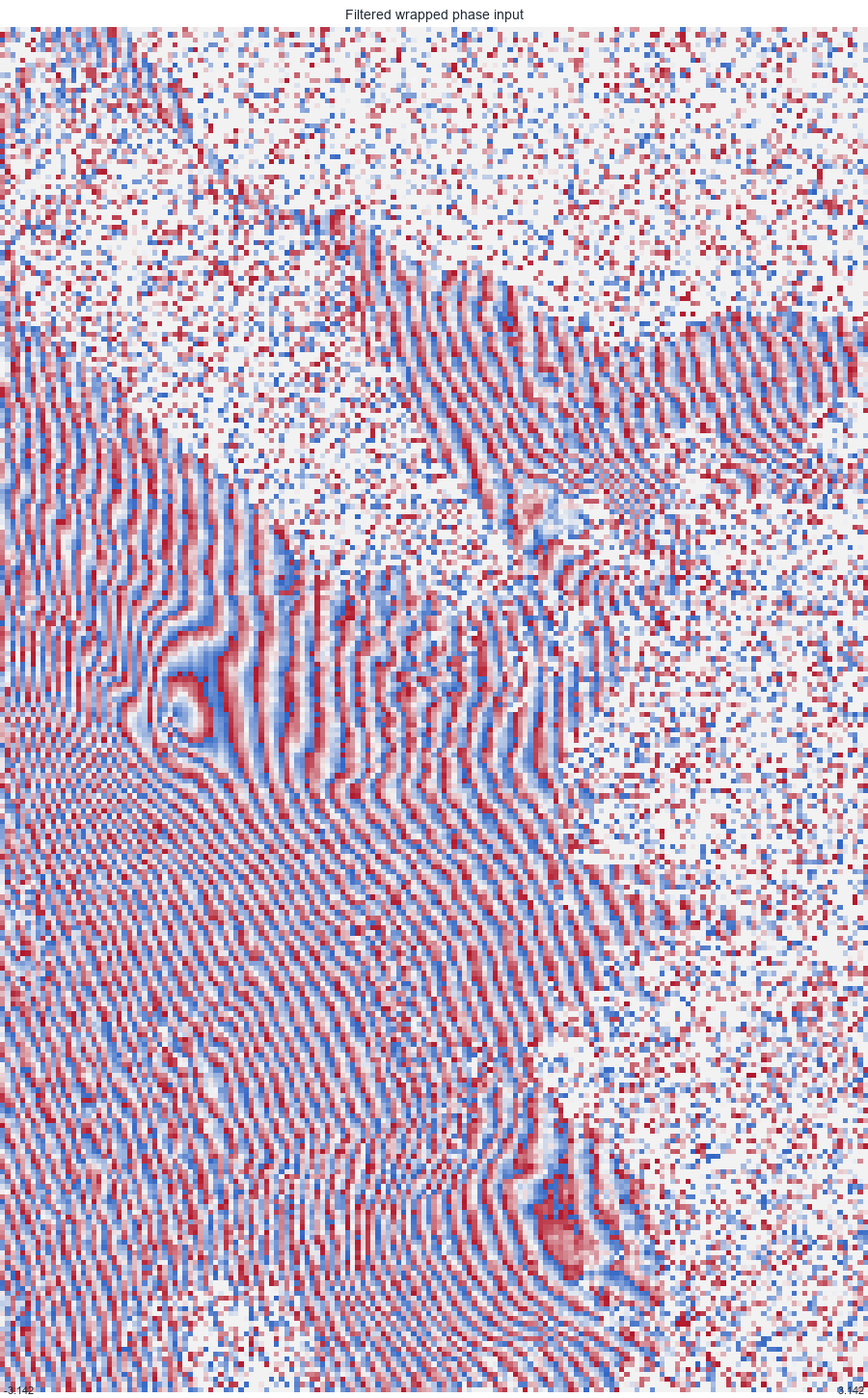 Filtered wrapped phase input